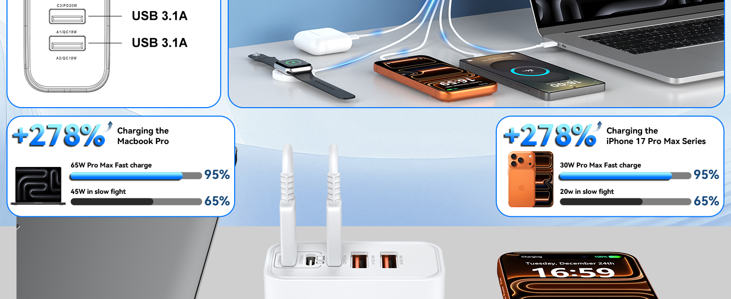 usb c charger block usb charger block charging blocks