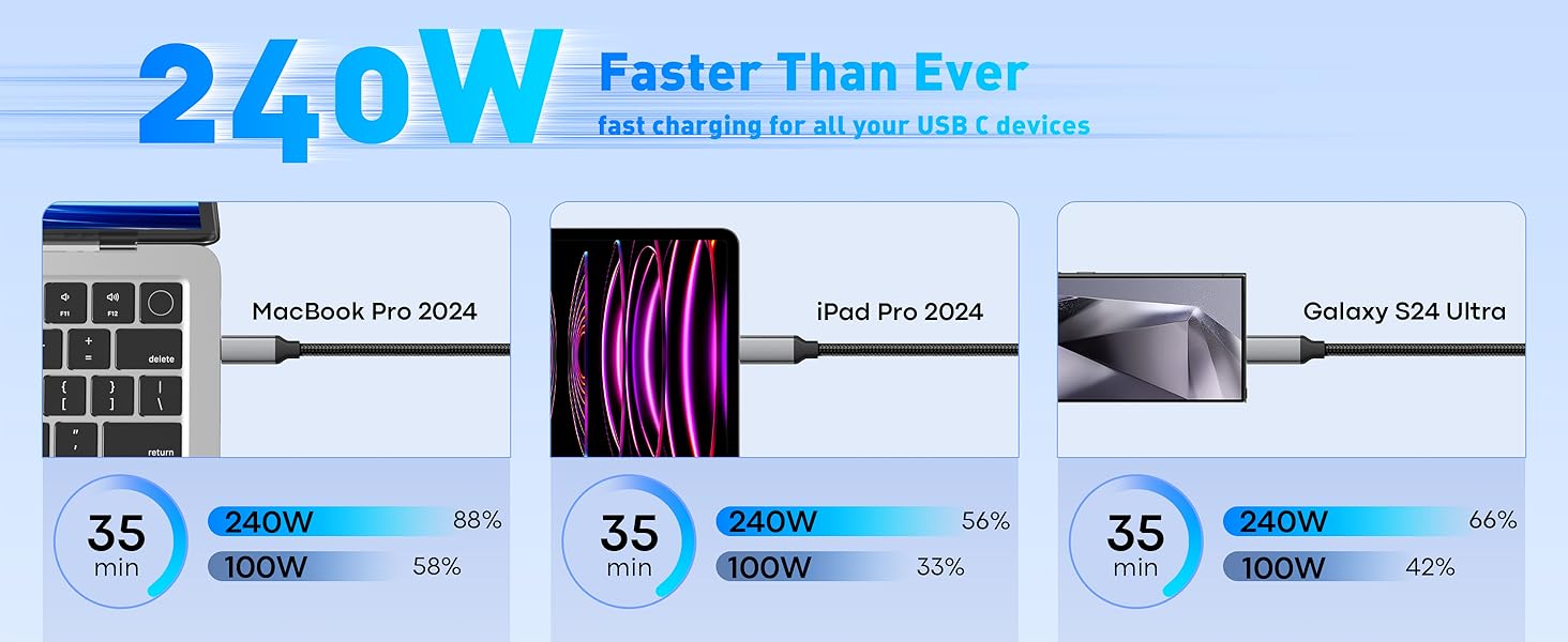 usb c charging cable