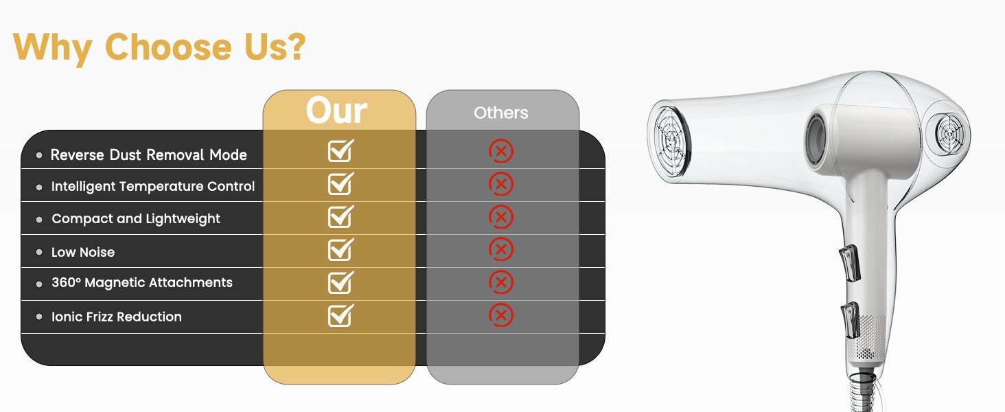 Powerful Airflow for Fast, Controlled Drying