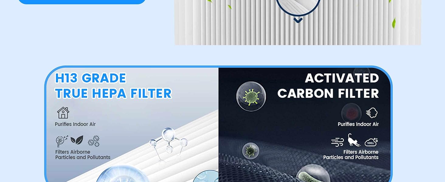 211+ Replacement Filter Compatible with Blue Pure Blue Pure 211+