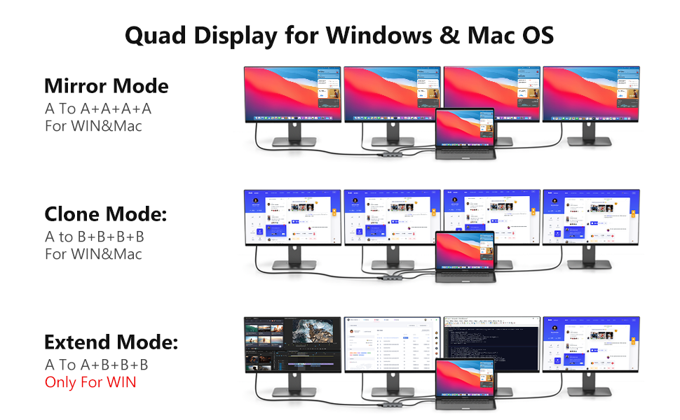 2 HDMI Displayport for Dell/HP/Lenovo Thinkpad USB C Docking Station dual monitor 2 hdmi displayport
