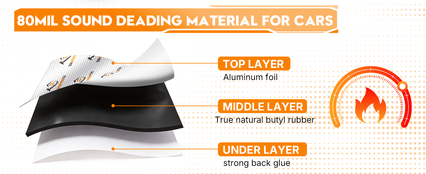 Sound Deading Material for Cars