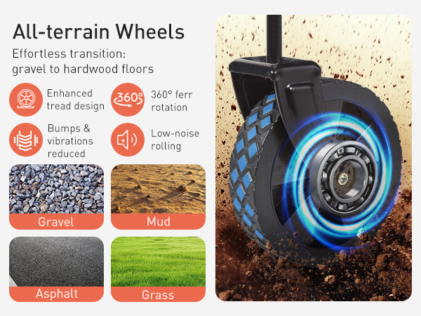 All-terrain Wheels