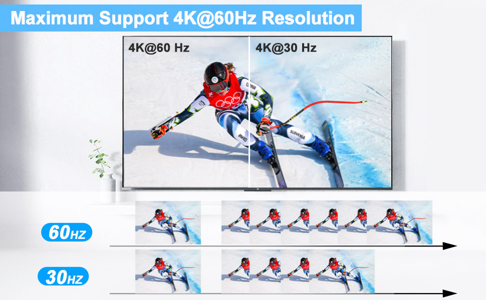 USB-C to Dual DisplayPort Splitter