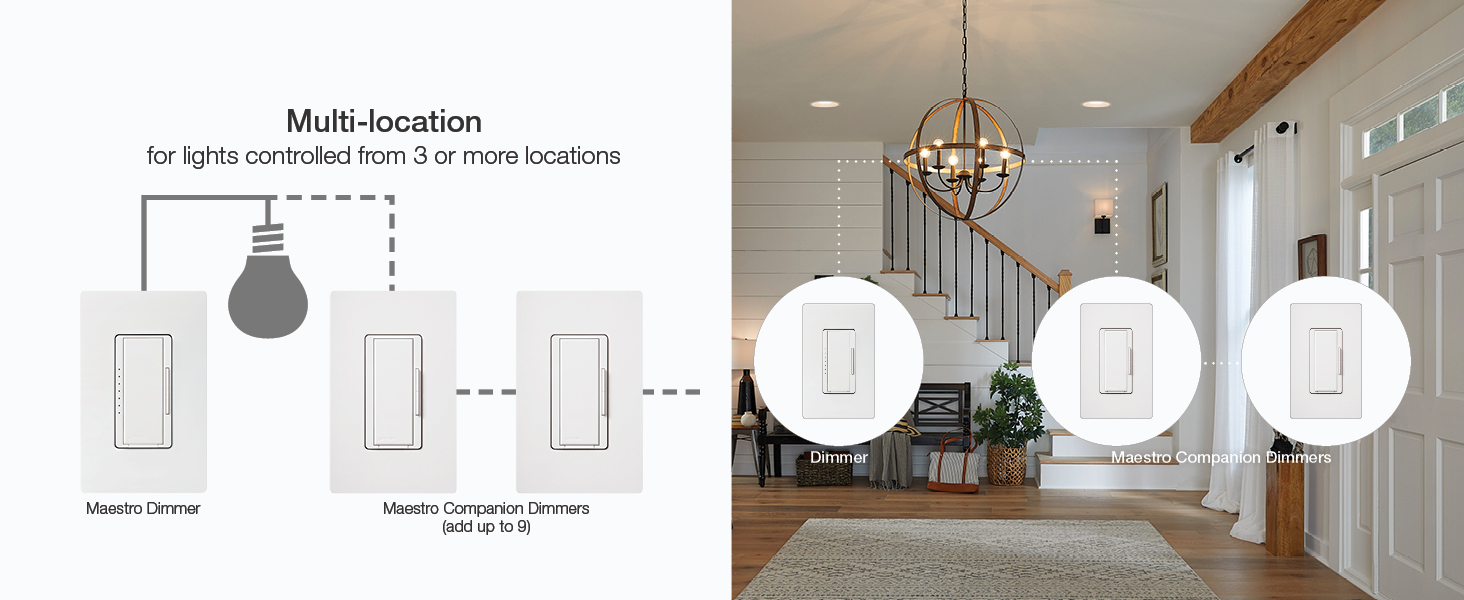 Multi-Location