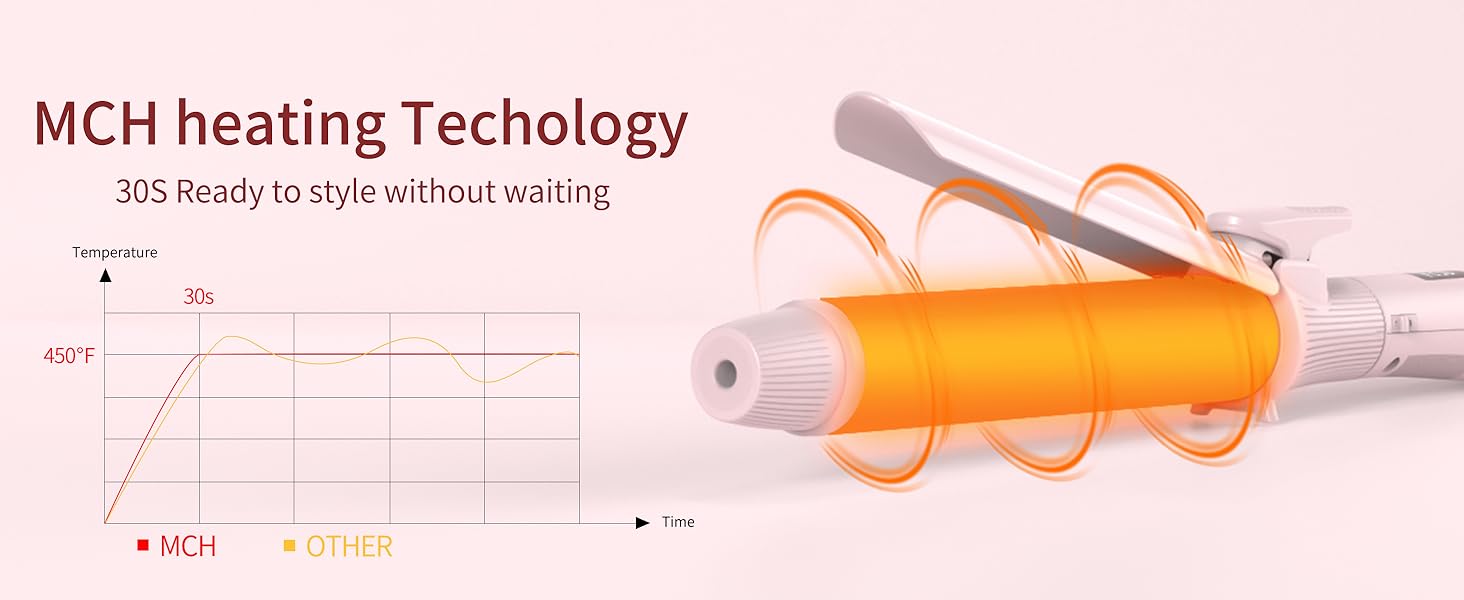 MCH heating Technology