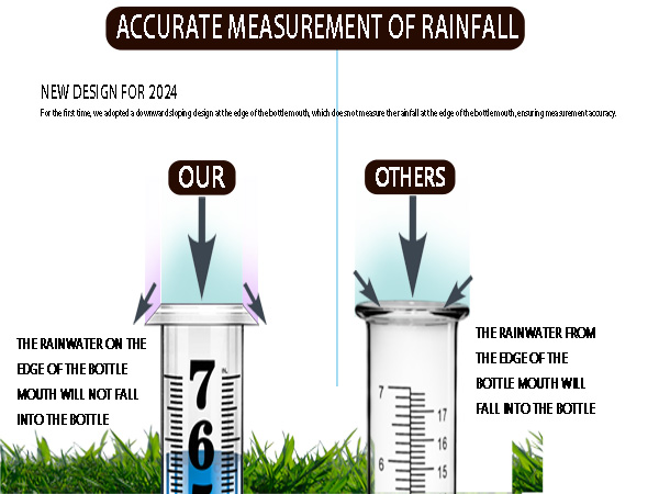 Rain Gauge