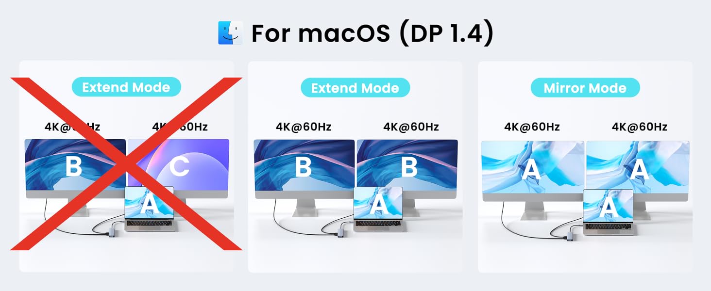 for macOS (DP 1.4)
