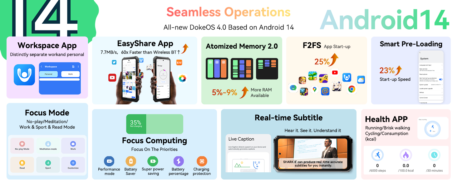 Android 14 Smartphone
