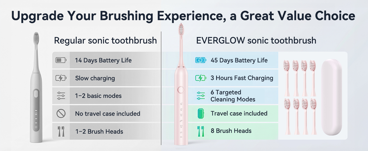 Electric Toothbrush
