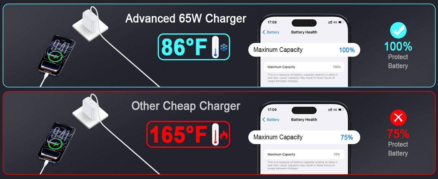 samsung 65w charger