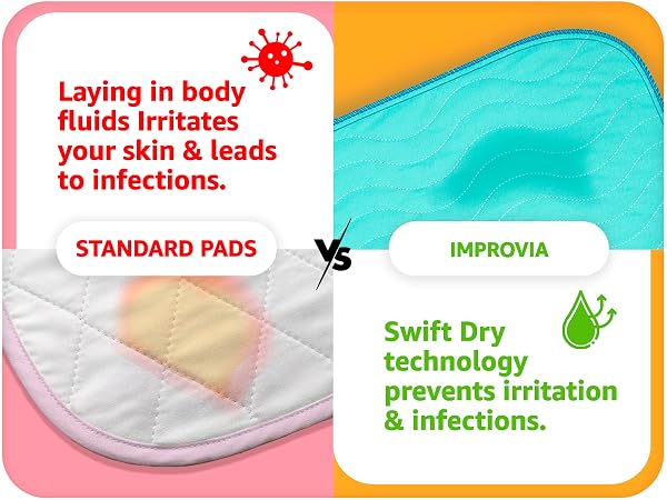 IMPROVIA Washable Underpads Absorbency Reusable Bedwetting