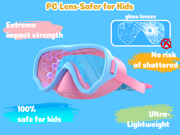 PC lens