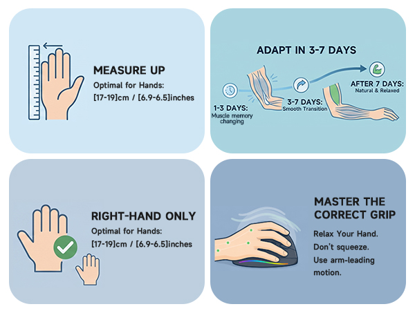 Right hand ergonomic mouse measuring guide with 3-7 days adjustment period