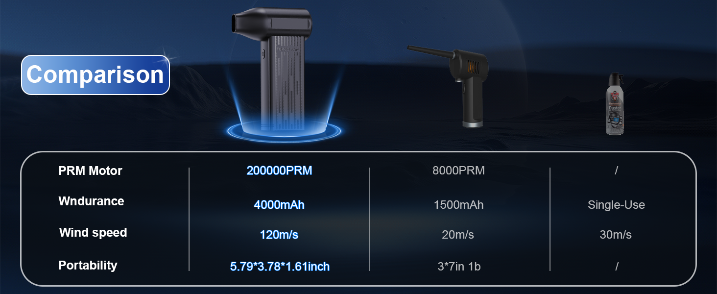 Compressed Air Duster rechargeable electric air duster electric duster electronics duster air blowe