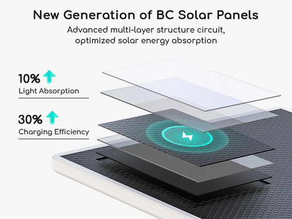 BC solar panel