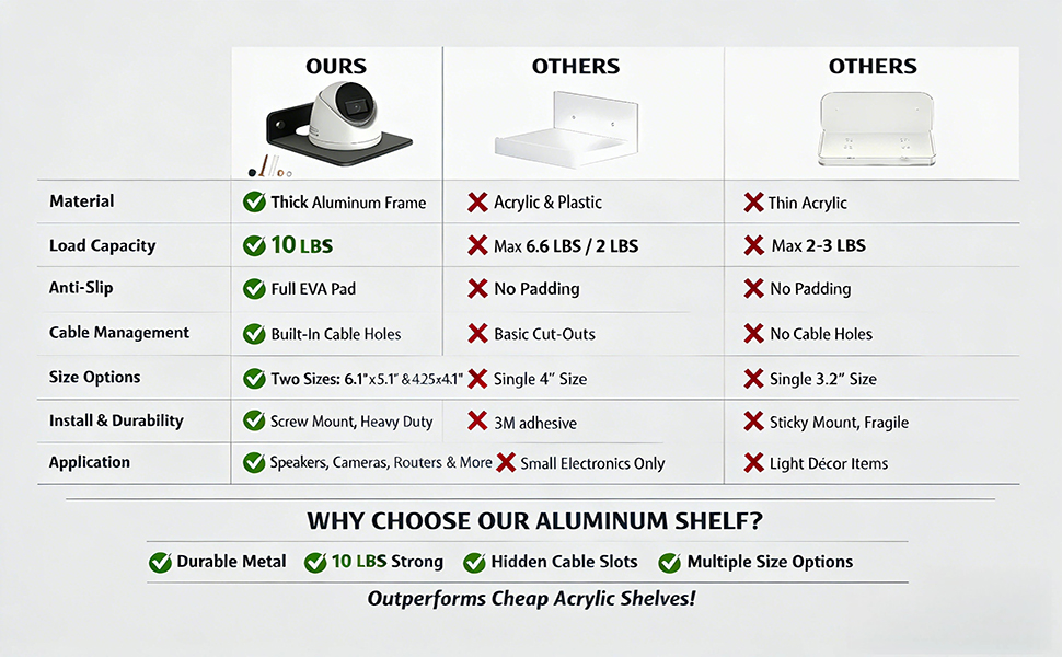 WHY CHOOSE OUR ALUMINUM SHELF? Durable Metal10 LBS Strong Hidden Cable Slots Multiple Size Options
