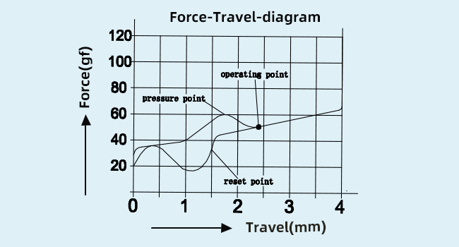 Blue Mechanical Keyboard Switches