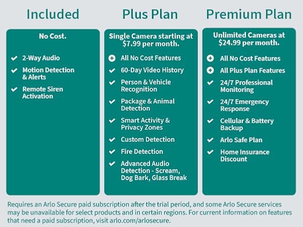 subscripton features free features o cost, plus plan, premium plan
