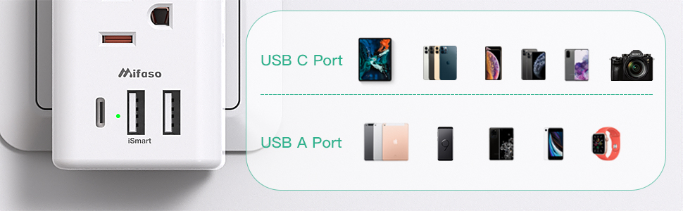 Outlet Extender with USB