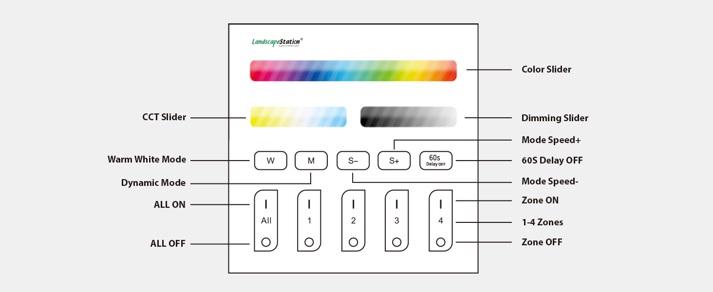 Touch Key Instructions