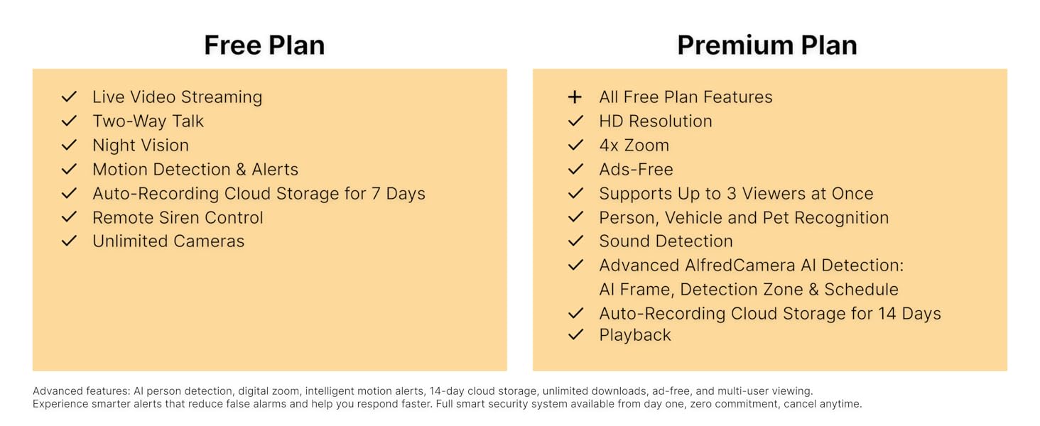 Comparison chart of AlfredCamera Free and Premium plans with features and benefits.