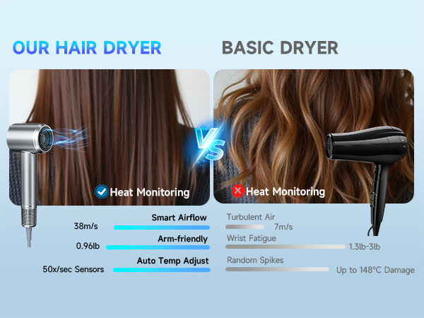 hair dryers for women