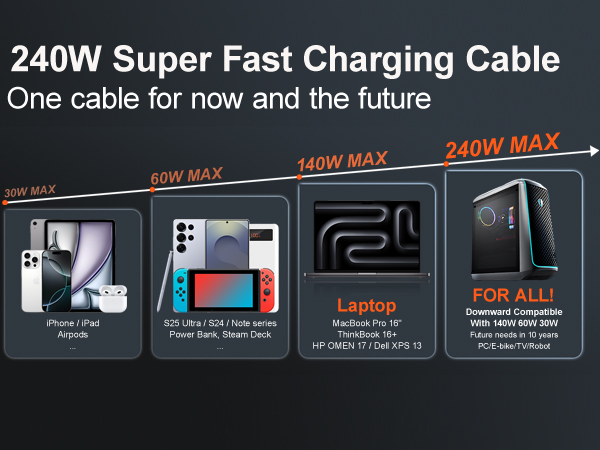 240w fast charging cable