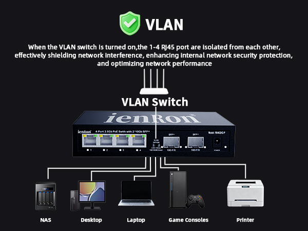 1-4 RJ45 PORT VLAN ISOLATED SWITCH