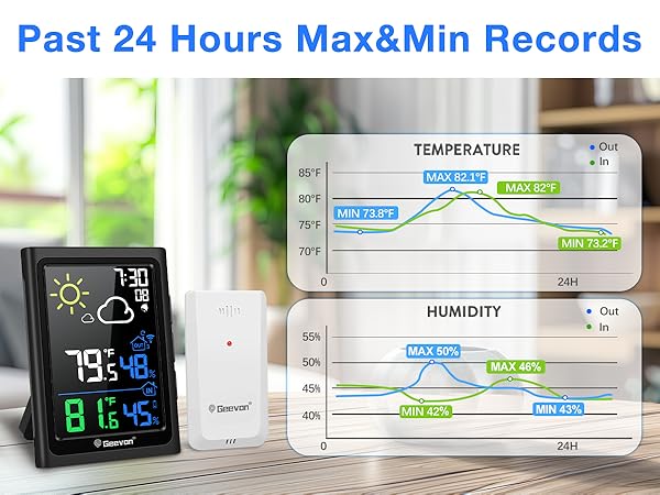 max min thermometer