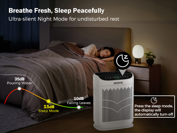 air purifiers for pet