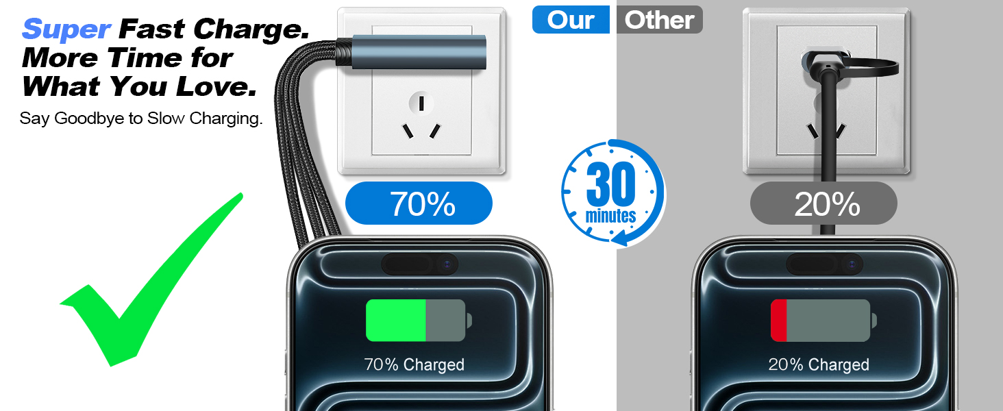 the best multi super fast charging cable