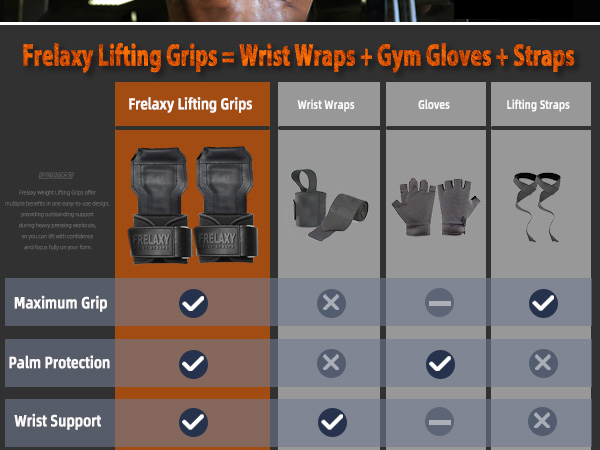 3-in-1 Wrist Straps