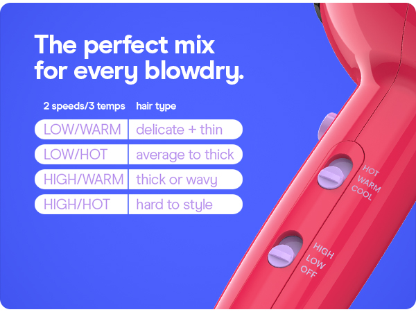 the perfect mix for every blowdry