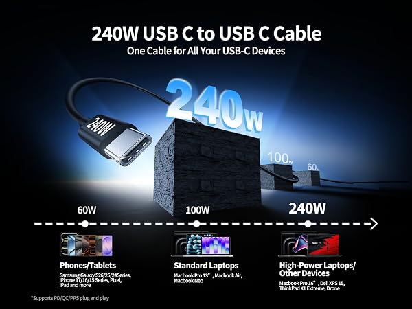 usb and usb c car charger