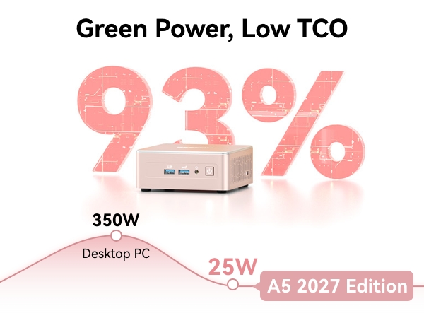 A5 Mini PC