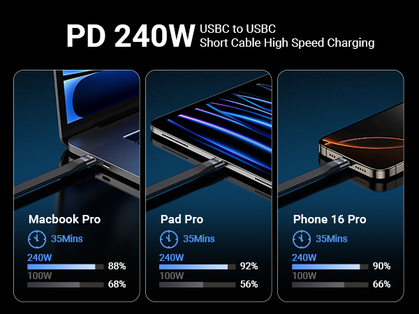 usb c short cable
