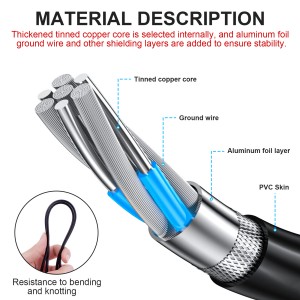 material description