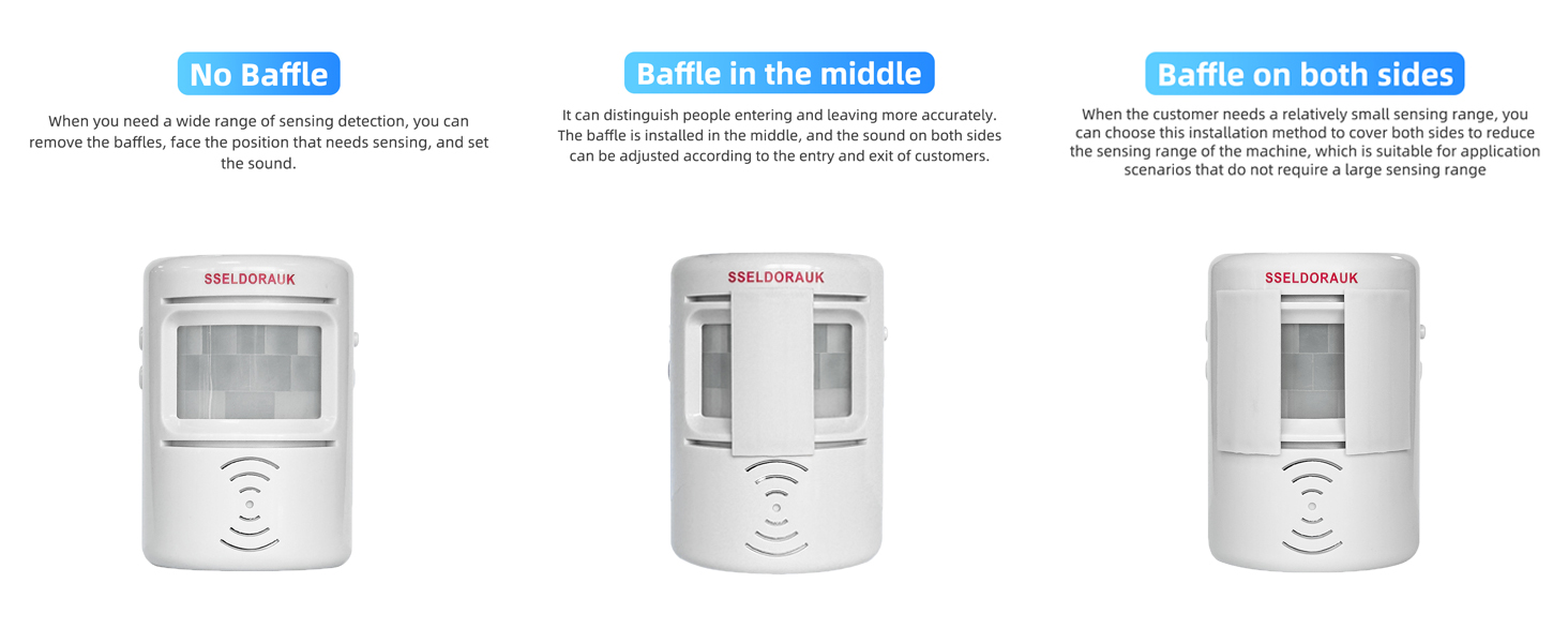 Baffles have different effects in different positions. No Baffle. in the middle. on both sides.