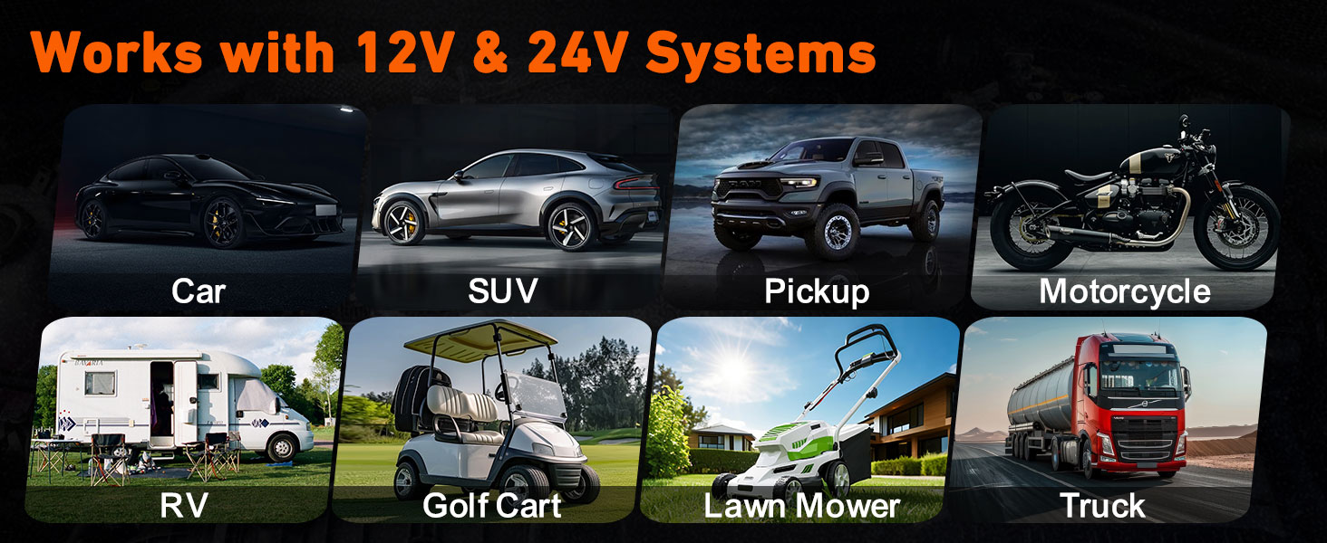 Text reads 'Works with 12V &amp; 24V Systems'. Image shows SUV, Pickup, Motorcycle, RV, and Golf Cart vehicle icons indicating compatibility across multiple vehicle types.