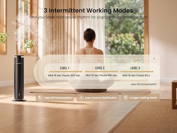 intermittent working modes