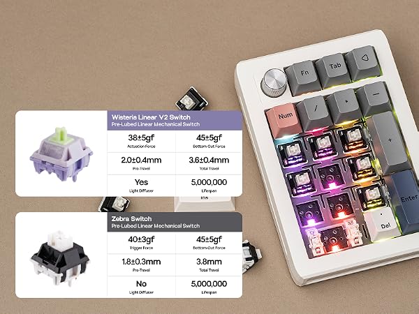 EK21 VIA Mechanical Number Pad