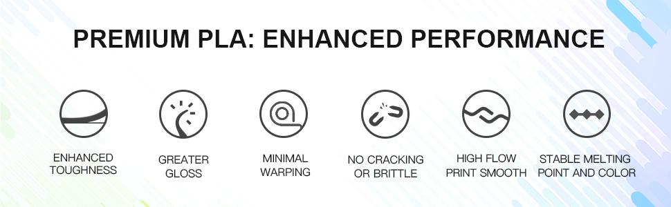 Pla+ 3D Printer Filament features, Enhanced Toughness, Greater Gloss, No cracking, Stable melting