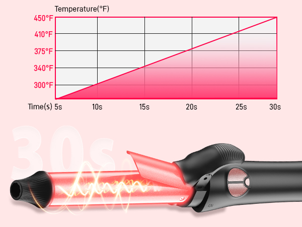 1 inch rotating curling iron
