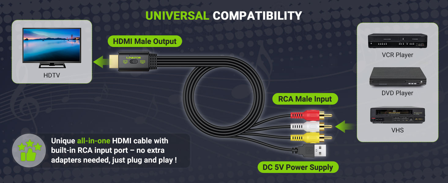 RCA to HDMI Converter