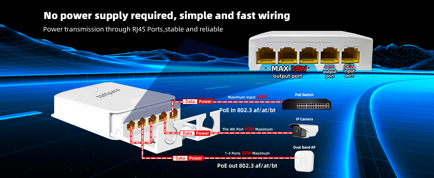 No power supply required, simple and fast wiring 