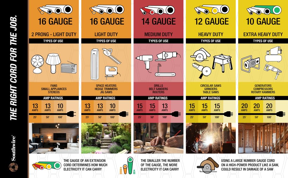 Buying Guide for Extension Cords
