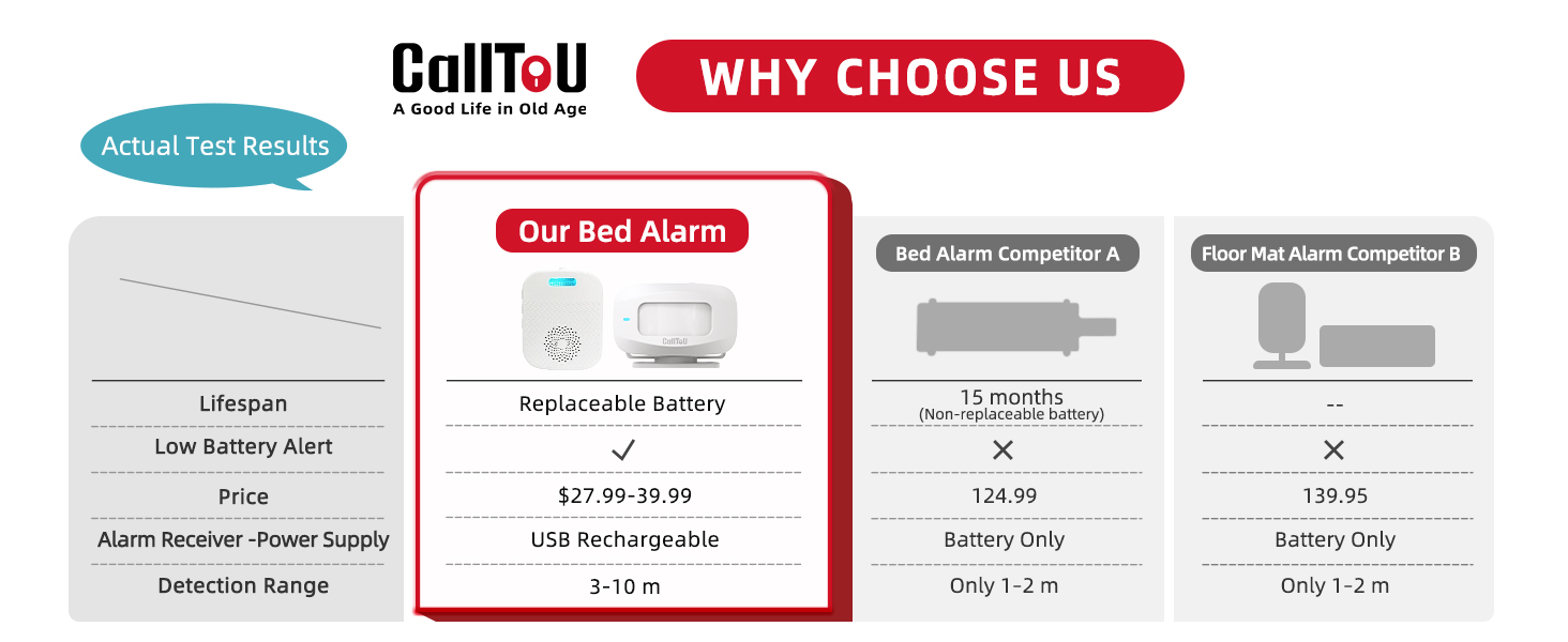 WHY CHOOSE US