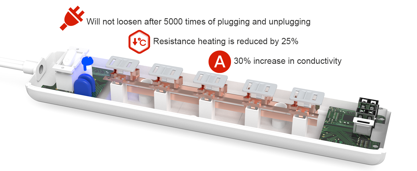 2 Prong Power Strip, WRXDMC 2 Prong to 3 Prong Outlet Adapter, 1400J Two Prong Surge Protector