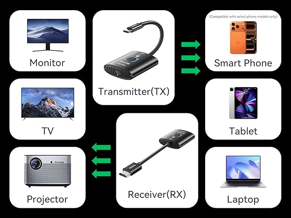 wireless hdmi transmitter and receiver